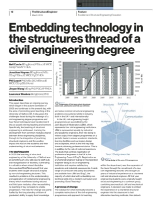 Embedding technology in the structures thread of a civil engineering degree