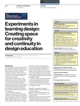 Experiments in learning design: Creating space for creativity and continuity in design education