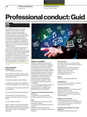 Professional conduct: Guidance for members