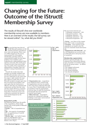 Report: Changing for the Future: Outcome of the IStructE Membership Survey