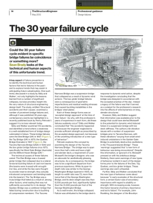 The 30 year failure cycle
