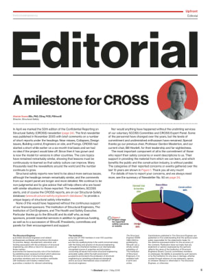 Editorial: A milestone for CROSS