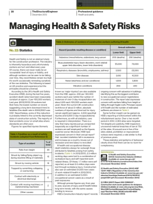 Managing Health & Safety Risks (No. 22): Statistics