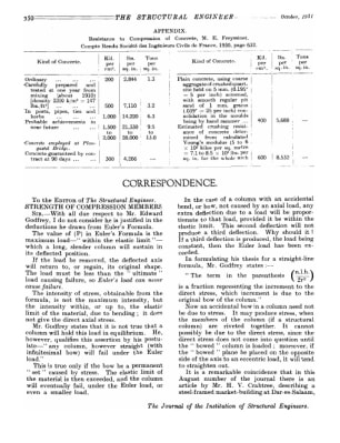 Correspondence Strength of Compression Members