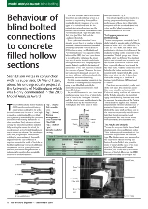 Behaviour of blind bolted connections to concrete filled hollow sections