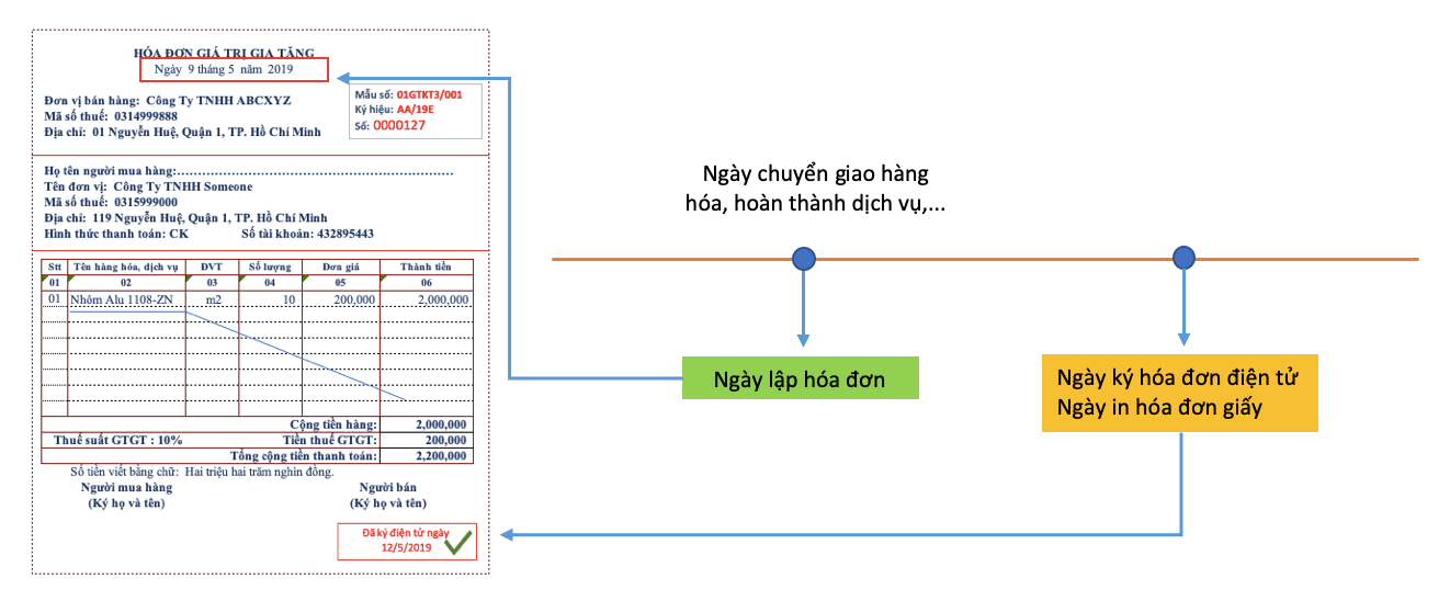 Ngay-Ky-Hoa-Don-Dien-Tu-v2
