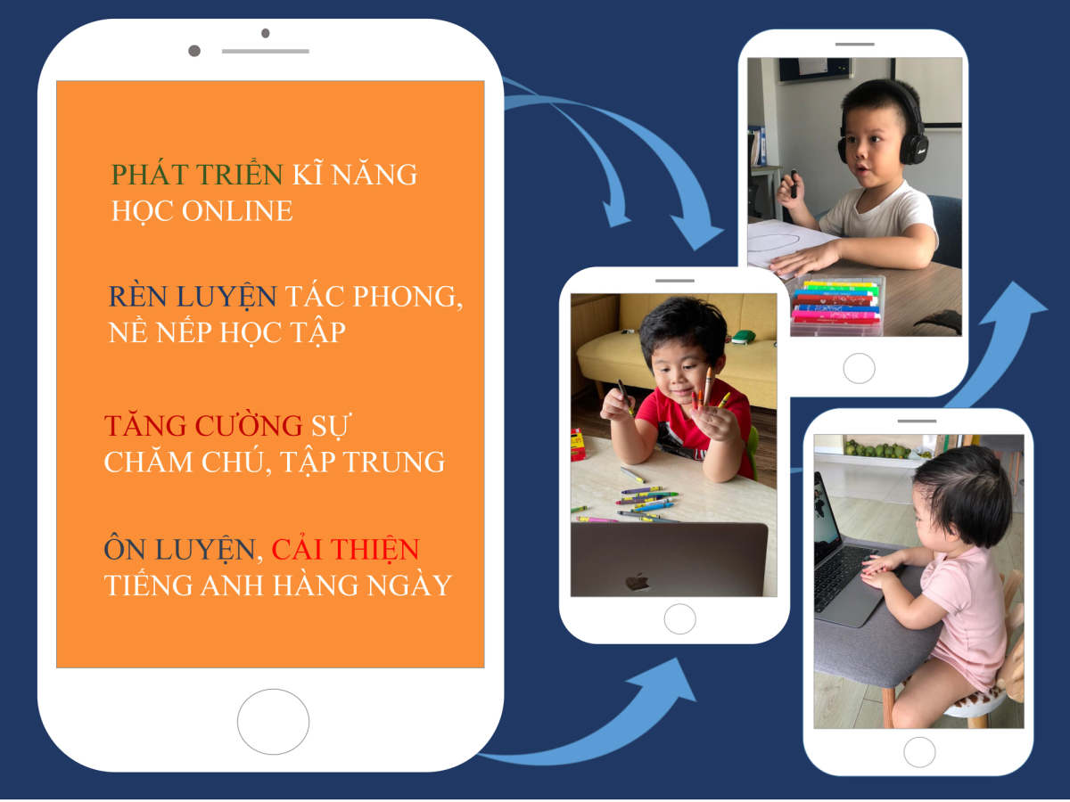 CHƯƠNG TRÌNH DẠY TIẾNG ANH ONLINE DÀNH CHO MẦM NON VÀ TIỂU HỌC