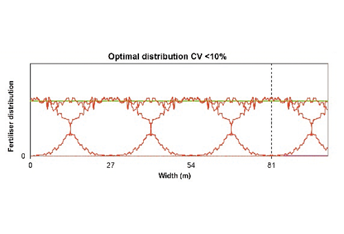 CentreFlow Streusystem
