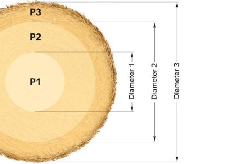 El concepto de cámara de empacado