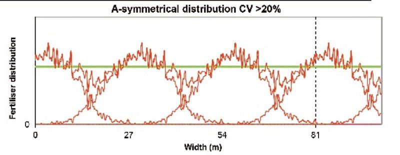 Kverneland Exacta TL, top range spreading with center flow, EasySet, ISOBUS, Geocontrol and Basic Section Control