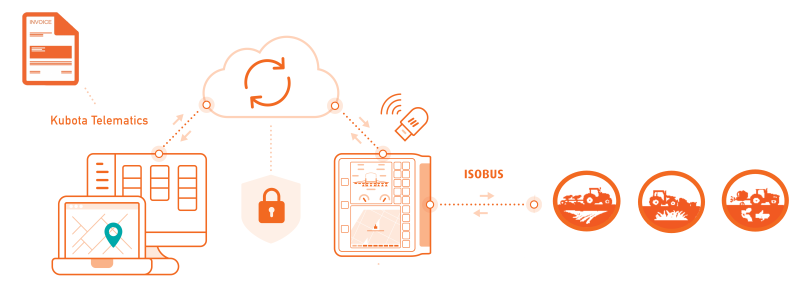 Kubota Telematics Ecosystem / Images / Media - Kverneland Group ...