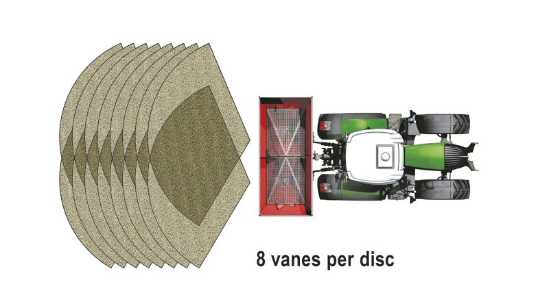 Disc Spreaders - Vicon RotaFlow RO-EDW, operating with high precision during uneven terrain, efficient and long range spreading