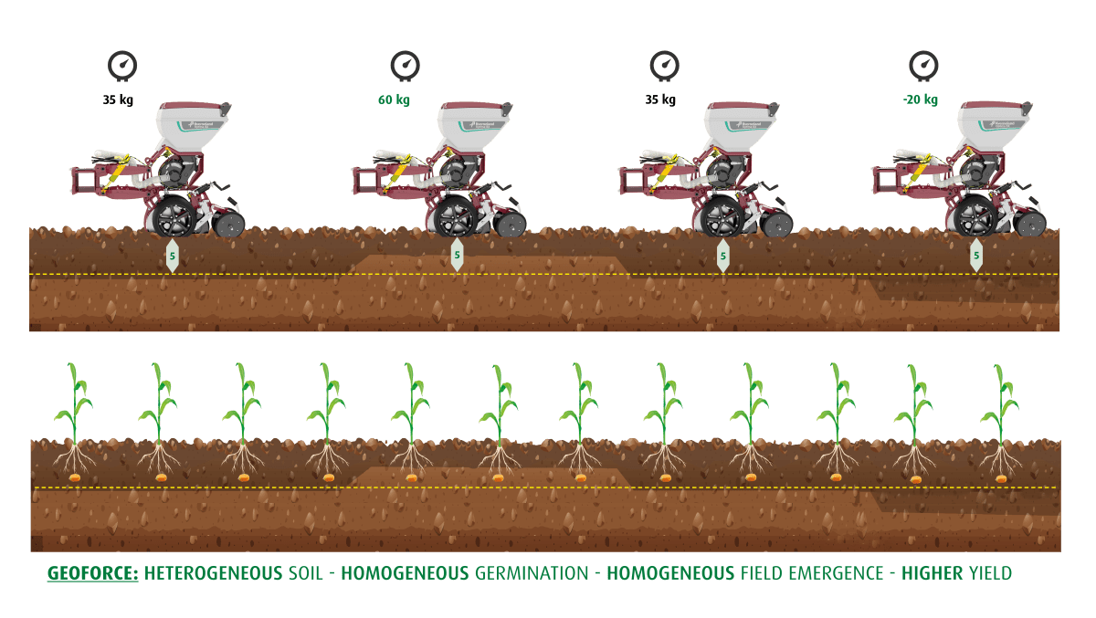 Kverneland - GEOFORCE Scheme Graphic