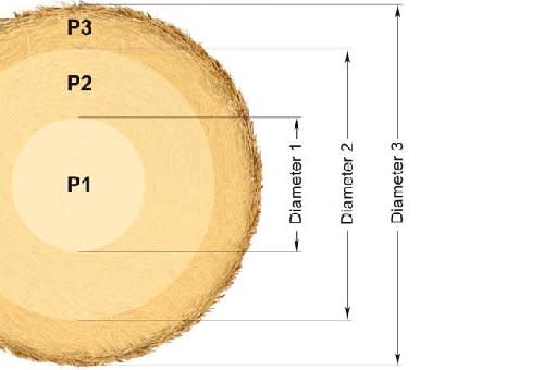 El concepto de cámara de empacado