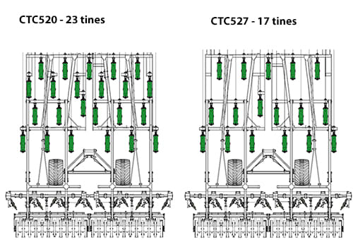 CTC váz