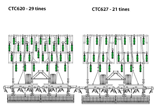 Châssis du CTC