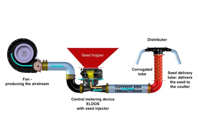 Pneumatic System_ELDOS copy