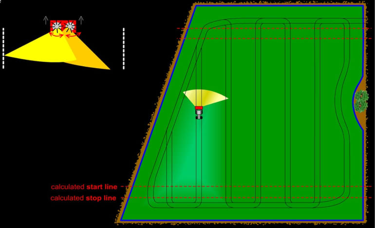 Sistem GEOSPREAD