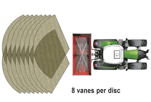 Système CentreFlow haute vitesse