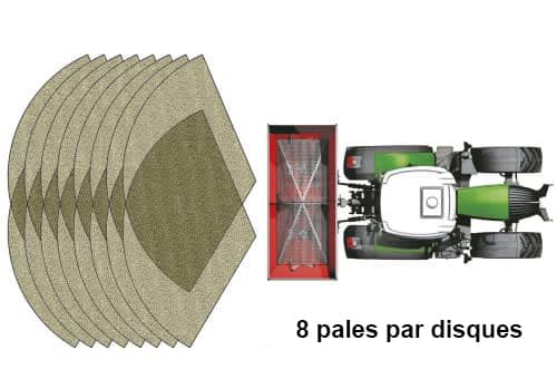 Système RotaFlow haute vitesse