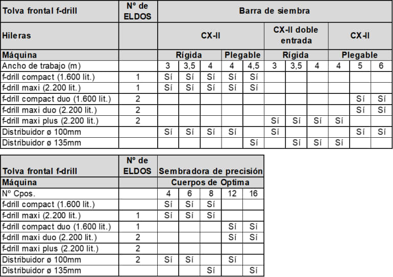 f-drill Compatiblity matrix_ES