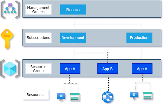 resource group role assignment arm template