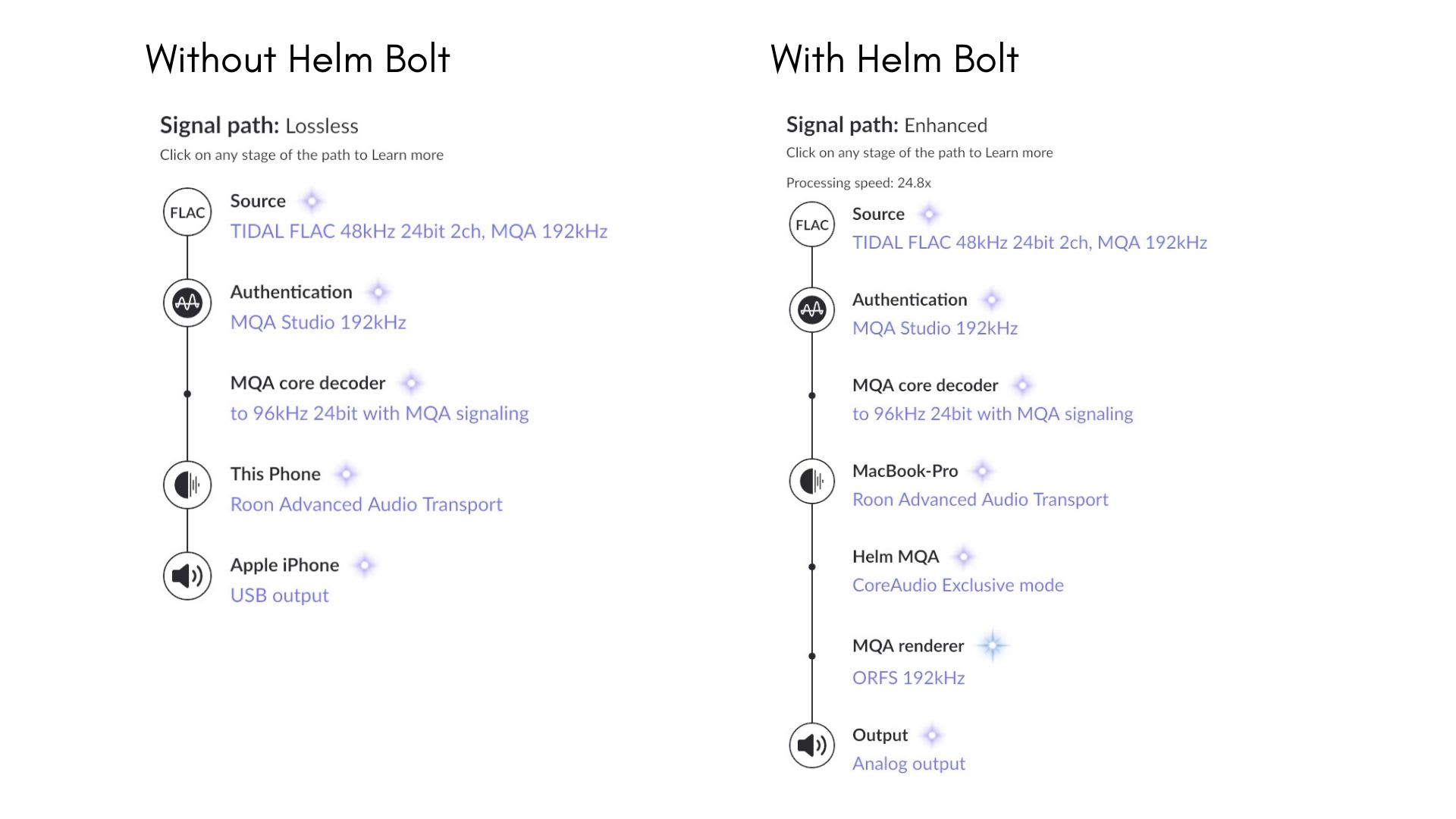 Roon Signal Path