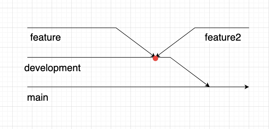 Representación gráfica