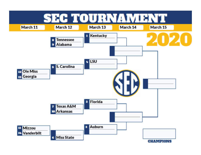 AuburnSports What SEC Tournament would look like if season ended today