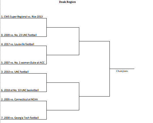 The complete Doak Region bracket.