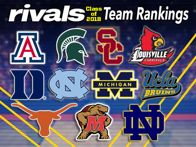 Basketball Recruiting - Who sits atop initial 2018 team recruiting rankings?