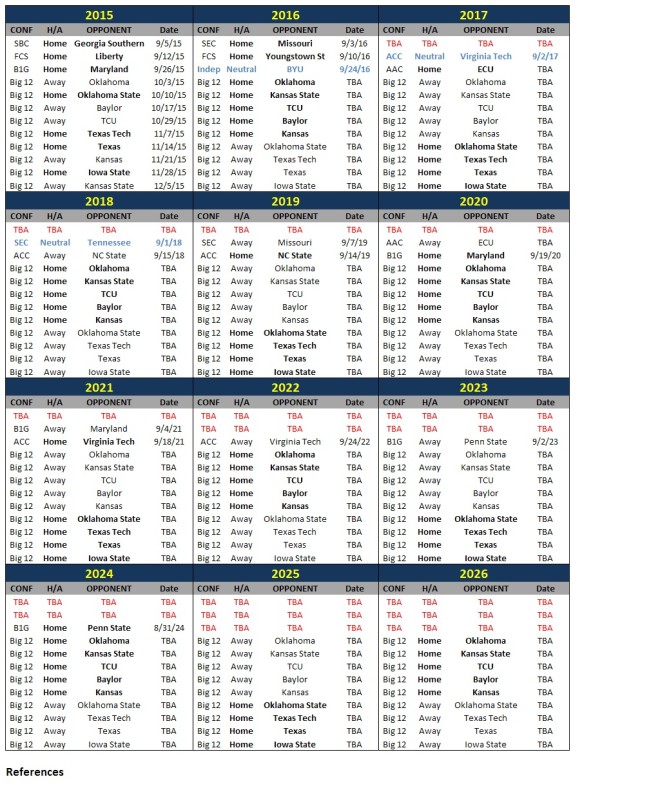 WVU Future Football Schedules