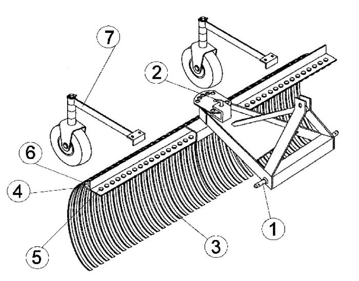 King Kutter Tiller Parts Diagram Free Wiring Diagram