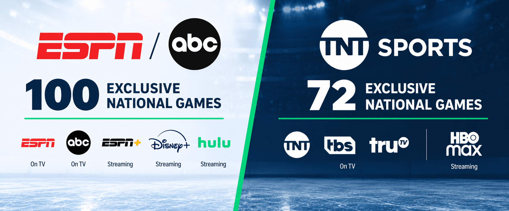 Graphic comparing 2026-27 NHL coverage on ESPN/ABC and TNT Sports