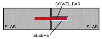 Dowel Bar Sleeve
