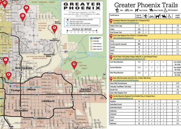 Street map Phoenix
