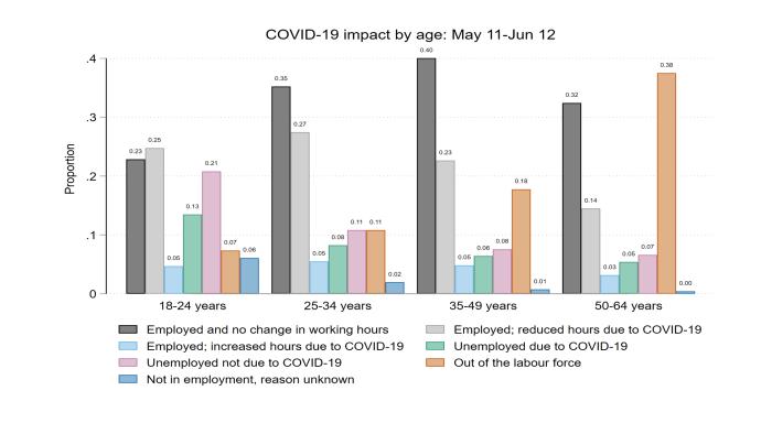 Jobseeker And Jobkeeper In Post Covid Policies Pursuit By The University Of Melbourne