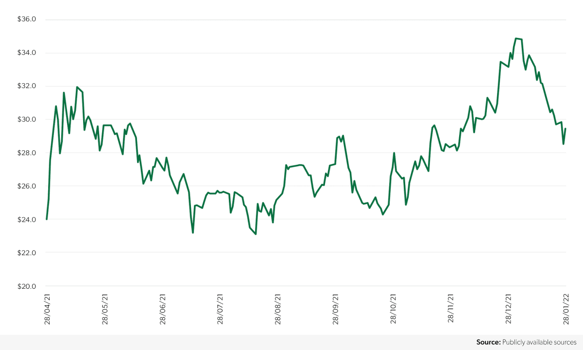 tifosy-capital-advisory-insights