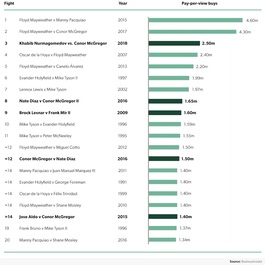 Tifosy Capital & Advisory Insights