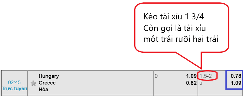 Tài xỉu 1 3/4 trái hiểu theo kiểu tỉ lệ cược HK Tài xỉu 1 3/4 trái hiểu theo kiểu tỉ lệ cược HK