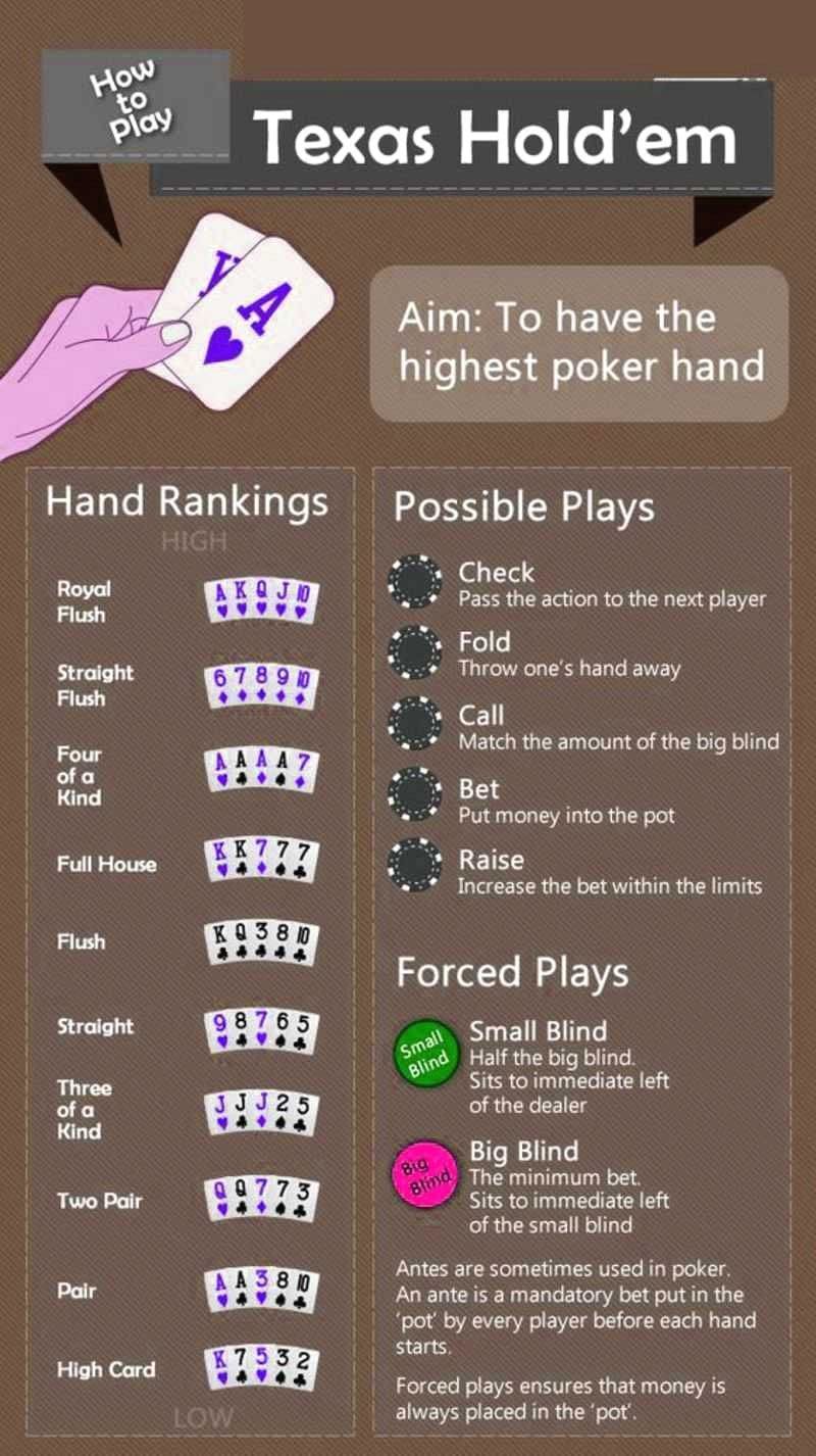Thuật ngữ bài poker là gì?