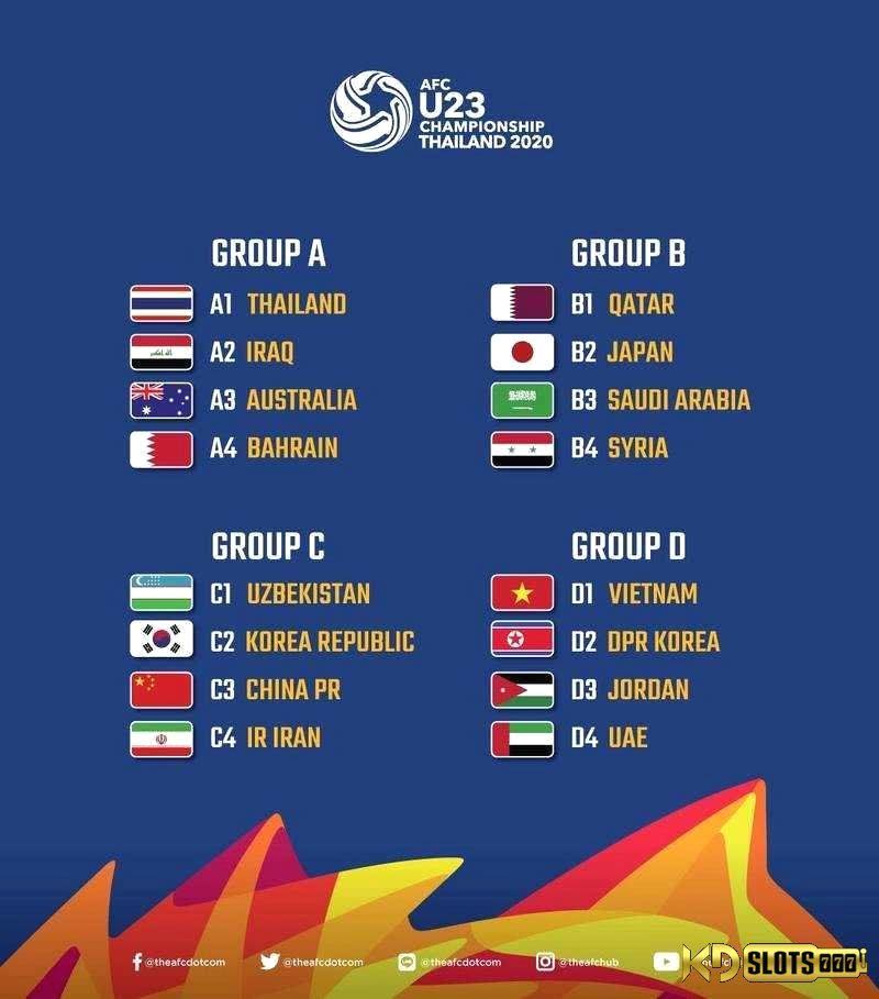 U23 châu Á - U23 Việt Nam và mục tiêu tranh vé dự Olympic Tokyo