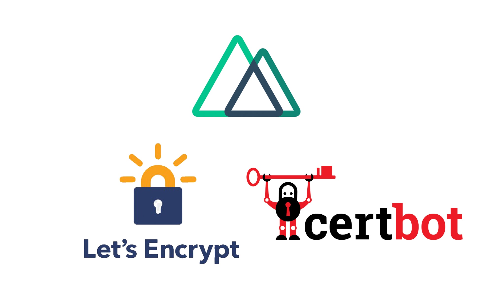 Silicio absceso acceso Secure your nuxt app on the web with Let's Encrypt and Certbot | Warren Lee