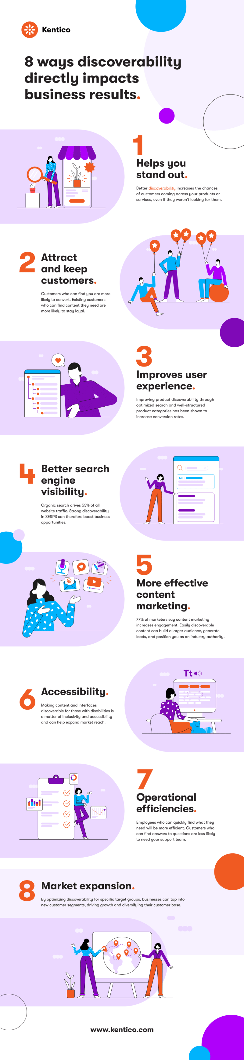 8 ways discoverablity directly impacts business results infographic
